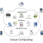 cloud_computing.png